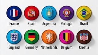 The Top World Cup 2026 Contenders Explained in 18 Minutes