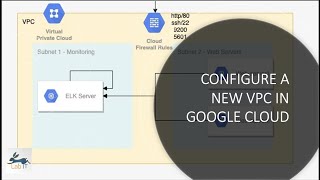 How to configure a new VPC network in google cloud platform