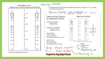 Civil 120-45-Alignment chart for  steel columns-F Exam-(6/26)-Arabic-(English subtitled).