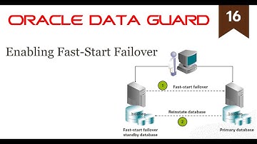 Enabling Fast-Start Failover (16/19)