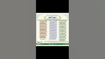مقاصد سورة هود #قرآن