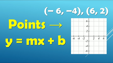 Graph a Line From 2 Points | Easy Math Hack for Slope-Intercept Form