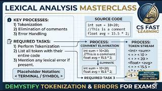 Famous How to Perform Tokenization in Lexical Analysis 🔥 Step-by-Step Example + Token Table Wealth