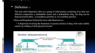 Solid dispersion Technique