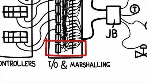 Whiteboard Electronic Marshalling