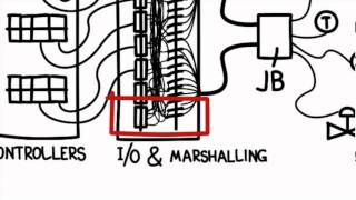Whiteboard Electronic Marshalling