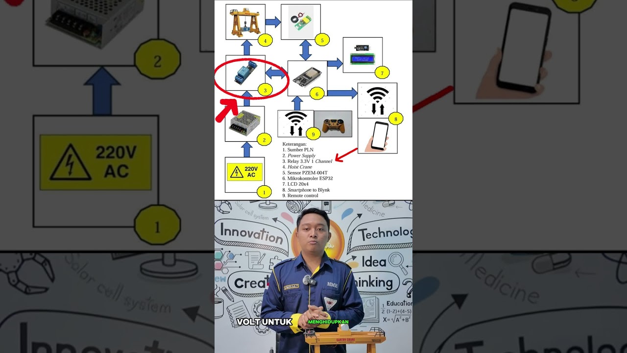 Skripsi: "Sistem Monitoring dan Controlling Motor Hoist Crane Berbasis IoT"