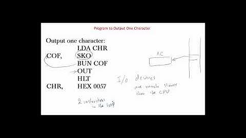 Computer System Architecture Chap 6 Input - Output programming
