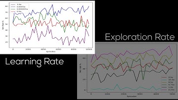 Creating General Game AI Using Reinforcement Learning (FYP DEMO)