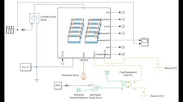 Battery Management System (BMS): Thermal Management Using MATLAB/SIMULINK and Simscape