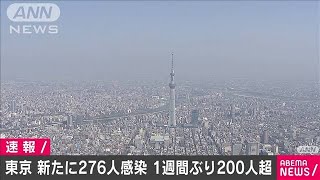 東京都　新たな感染者276人 1週間ぶりに200人超える(2020年9月10日)