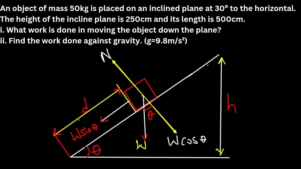 Calculations on work done | Inclined plane problem - YouTube