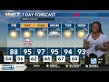Hot holiday weekend lies ahead! Prepare for the heat