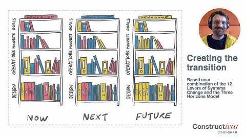 Regenerative design - from theory to practice
