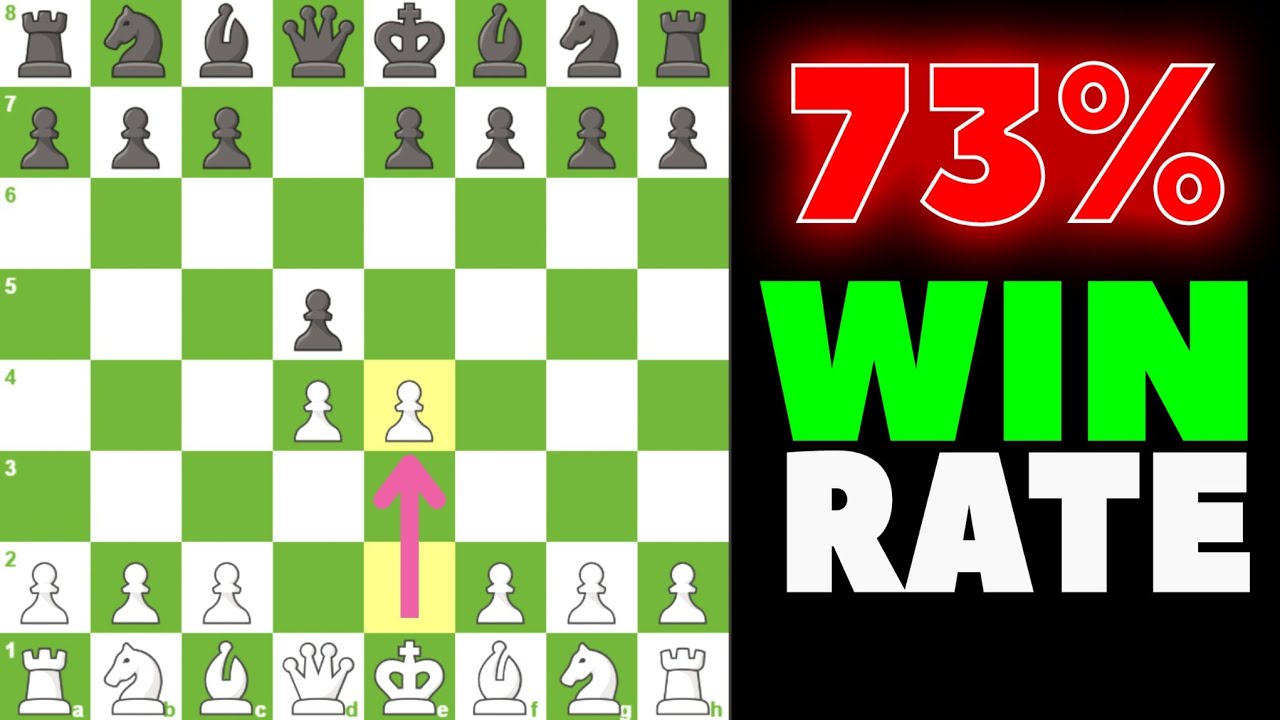 Как разыграть гамбит Блэкмара-Димера | Смертельная атака за белых