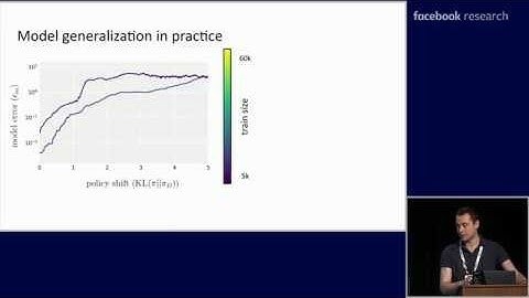 Model-Based Policy Optimization (ICML Workshops)