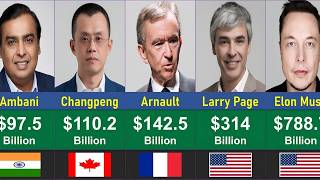The World's Richest 2026 | Global Rank ASMR