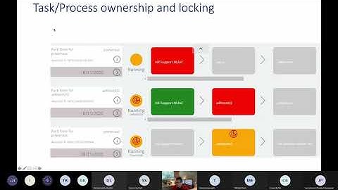 The Doctor Flow Power Platform BPM Toolkit integration in Teams : how and why?