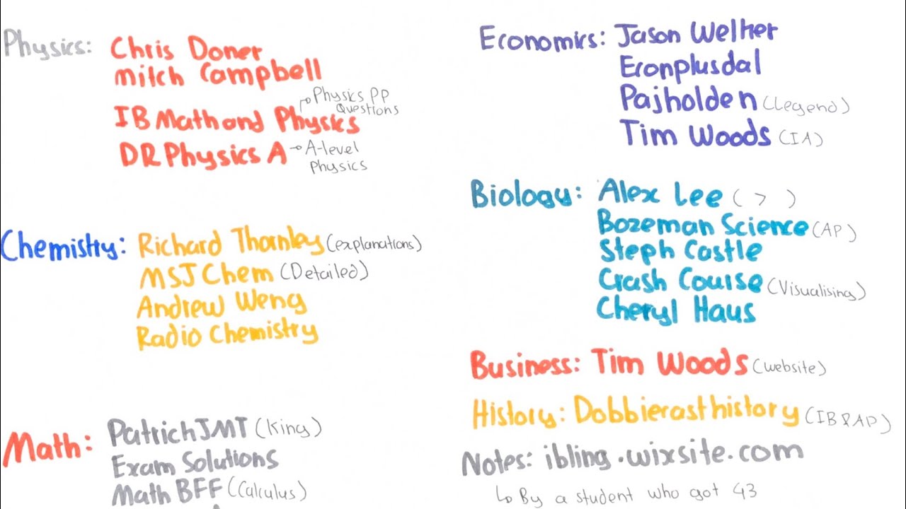 List Ib Ultimate list of IB YouTube teachers(and other online resources ...