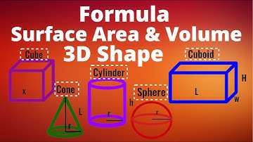 Formula Surface Area 😃😐 and Volume of 3D Shape | Mathematics | Cube | Cuboid | Cylinder | Sphere