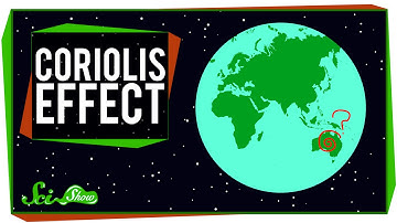 Coriolis Effect: IDTIMWYTIM