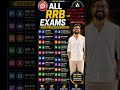 All RRB Exams Explained 🚆 | Complete Railway Recruitment List | Which Railway Exam is Best?