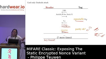 Hardwear.io NL 2024: MIFARE Classic: Exposing The Static Encrypted Nonce Variant - Philippe Teuwen