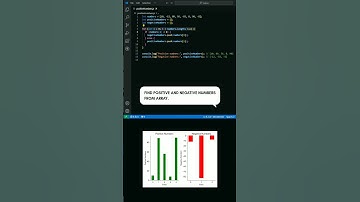 Interview question:how to find positive and negative numbers from array. #js #frontendinterview