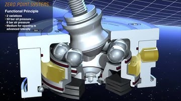 ETG Workholding - AMF Zero Point Technology