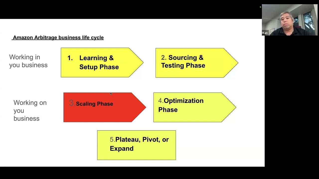 Capital Strategies That Top Amazon Sellers Use to Grow Fast