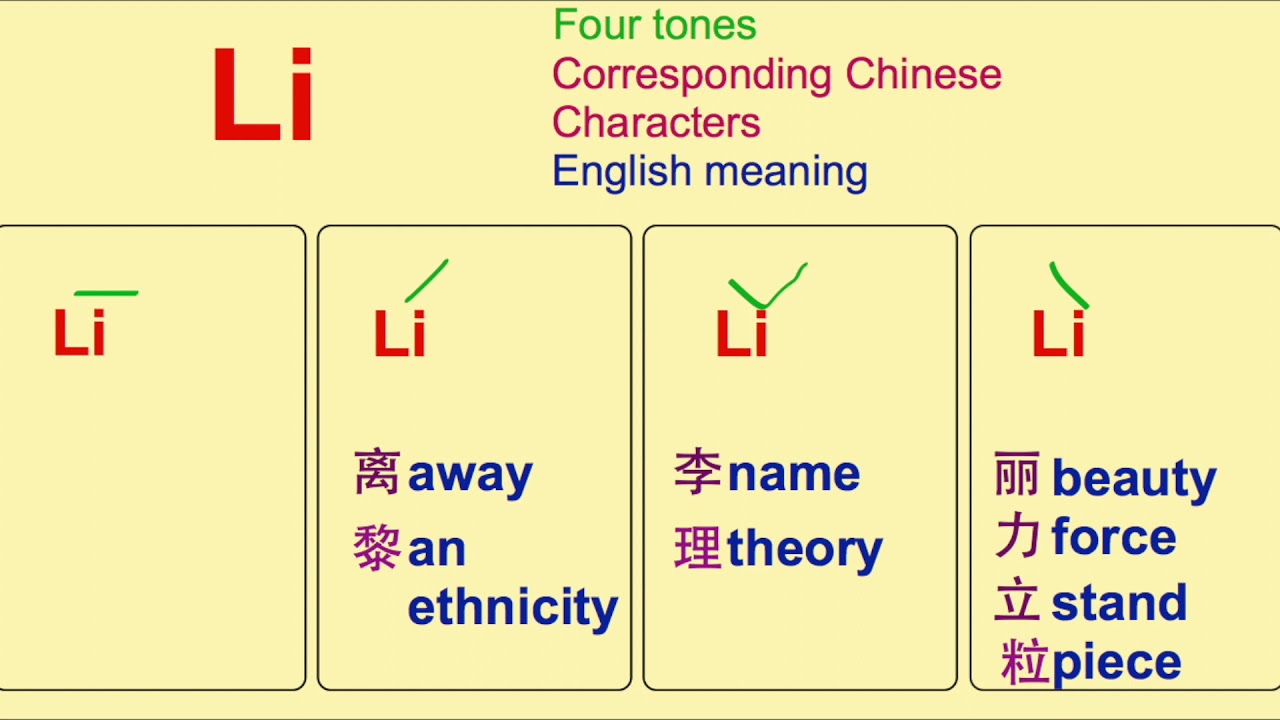 The pronunciation of LI in Chinese