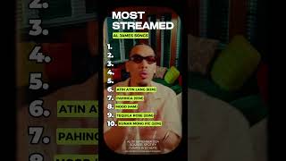 The Most Streamed AL JAMES Songs #opm #pinoyrapper #hiphop #aljames