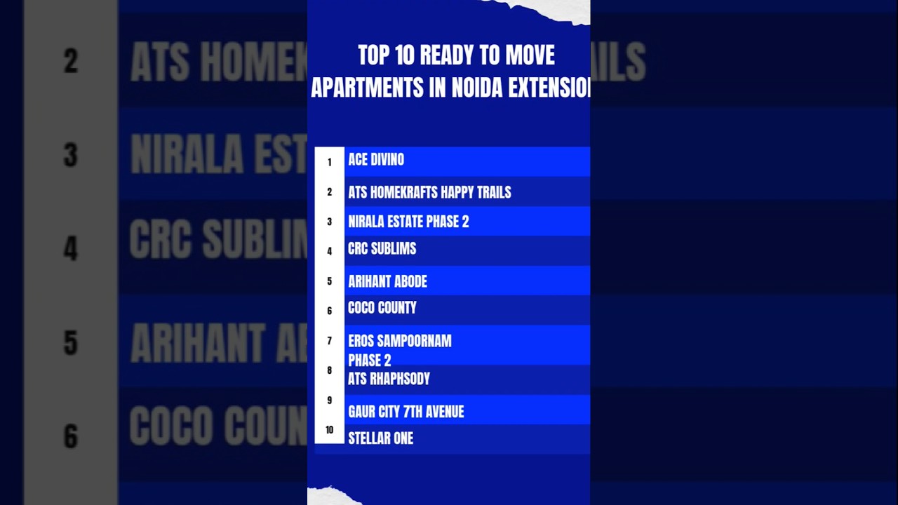 TOP 10 Ready To Move Apartments In Noida Extension|| Best Society In Noida Extension