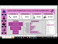 Interactive Call Center Dashboard for Sales & Marketing | Excel Analytics