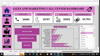 Interactive Call Center Dashboard for Sales & Marketing | Excel Analytics