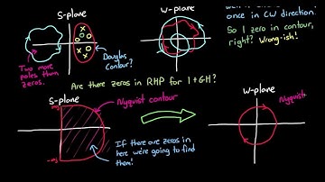 Nyquist Stability Criterion, Part 1 | Polar Plot | Nyquist Plot | Control Systems Engineering