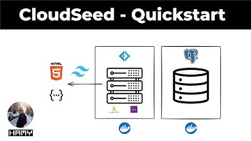 CloudSeed Quickstart (Fullstack F# app in 10 minutes)