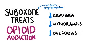 What is suboxone (buprenorphine) and how does it work?