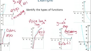 Math 3201 – U7 Ch.7 Sec.7.1 -  Characteristics of Logarithmic Functions