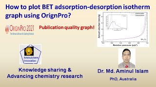 Famous How to plot BET adsorption desorption isotherm graph in origin Net Worth