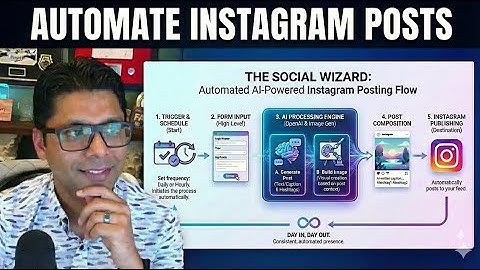 Automate Instagram Posts with High Level & OpenAI