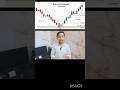 Bullish and bearish harami candlestick pattern #trading #stockmarket #viral #chartpatterns #nifty