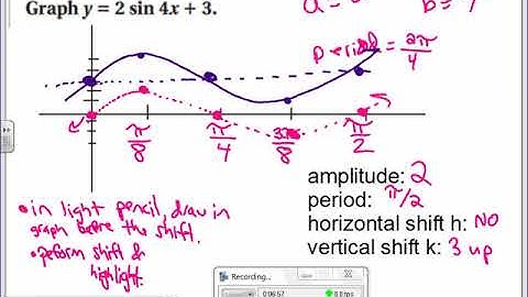 Translating Sin and Cos Graphs - 10.2 day 1  Algebra 2