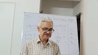 Solomon Four Group Design ( Part -15)