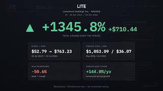 LITE: Lumentum Holdings Inc, historical data (Jul 2023 – Jul 2026)
