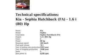 Kia - Sephia Hatchback (FA) - 1.6 i (80) Hp - Technical specifications