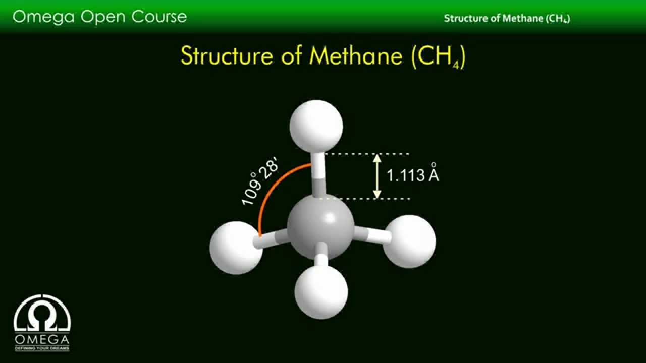 of Molecular Methane Structure