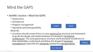 Enterprise Architecture (Part 1 of 5)