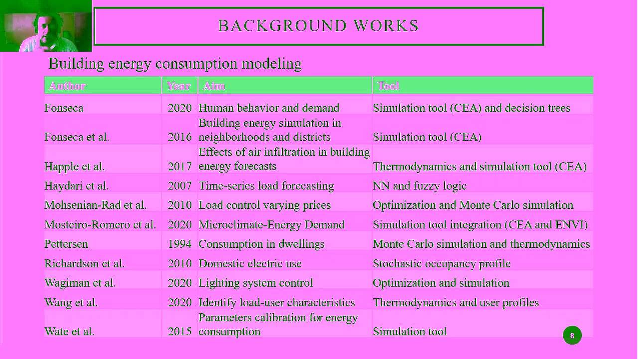 Neural network model for building electricity consumption forecasting in dense tropical areas