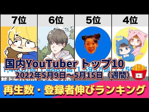 【5/9〜5/15】国内YouTube登録者増加・再生数伸び週間ランキングトップ10